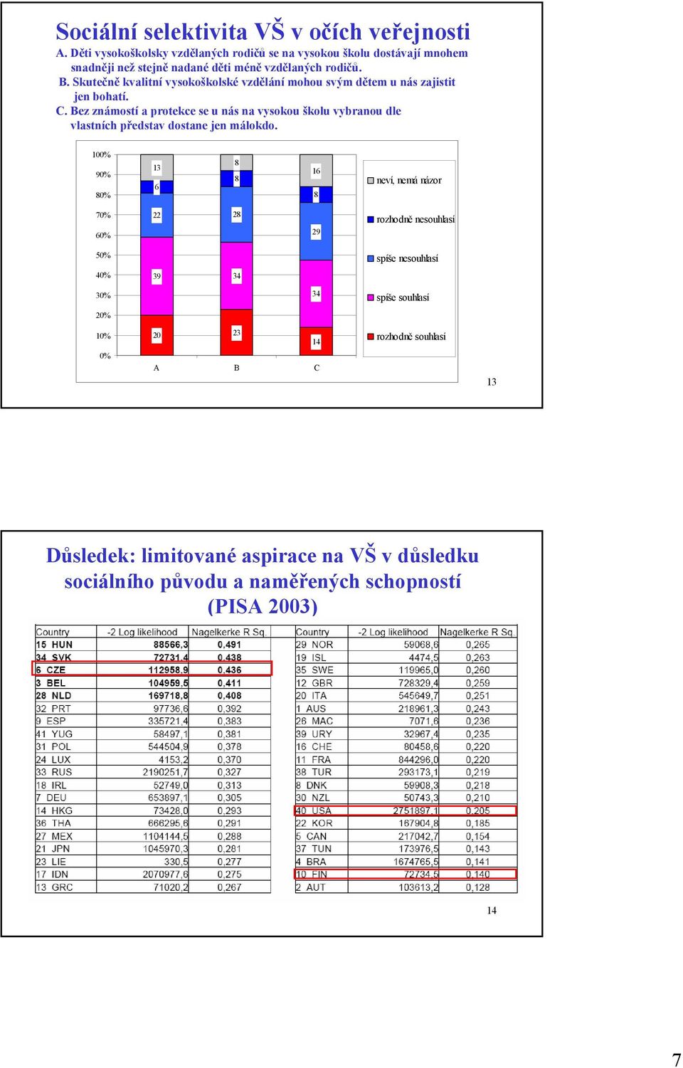 Skutečně kvalitní vysokoškolské vzdělání mohou svým dětem u nás zajistit jen bohatí. C.