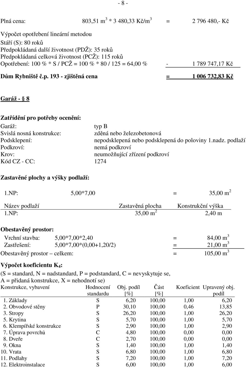 třebení: 100 % * S / PCŽ = 100 % * 80 / 125 = 64,00 % - 1 789 747,17 Kč Dům Rybniště č.p.