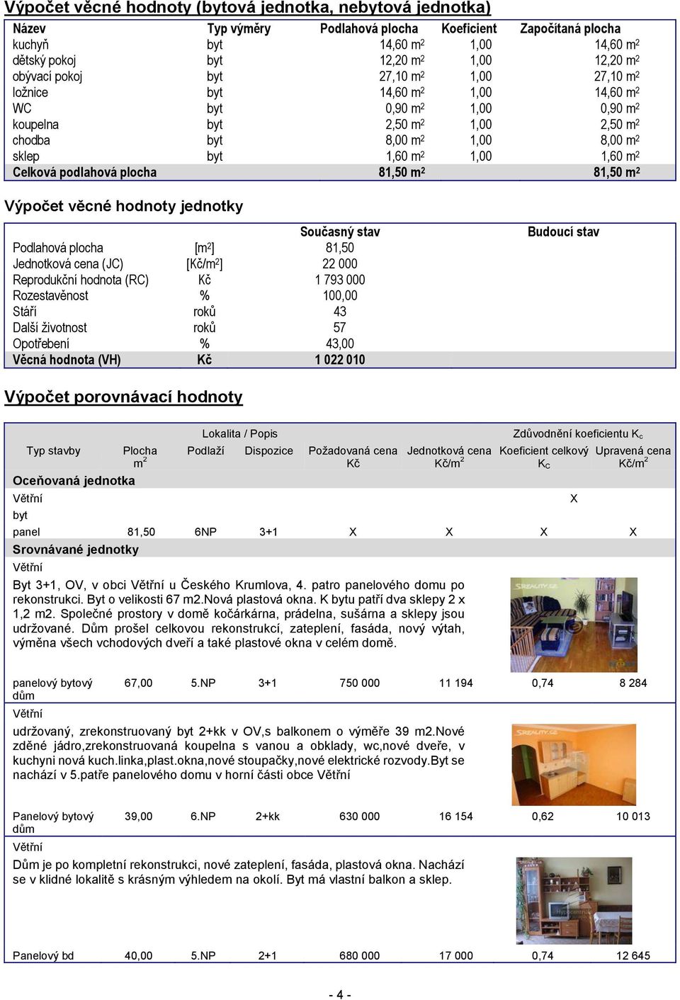 1,00 1,60 m 2 Celková podlahová plocha 81,50 m 2 81,50 m 2 Výpočet věcné hodnoty jednotky Současný stav Podlahová plocha [m 2 ] 81,50 Jednotková cena (JC) [Kč/m 2 ] 22 000 Reprodukční hodnota (RC) Kč