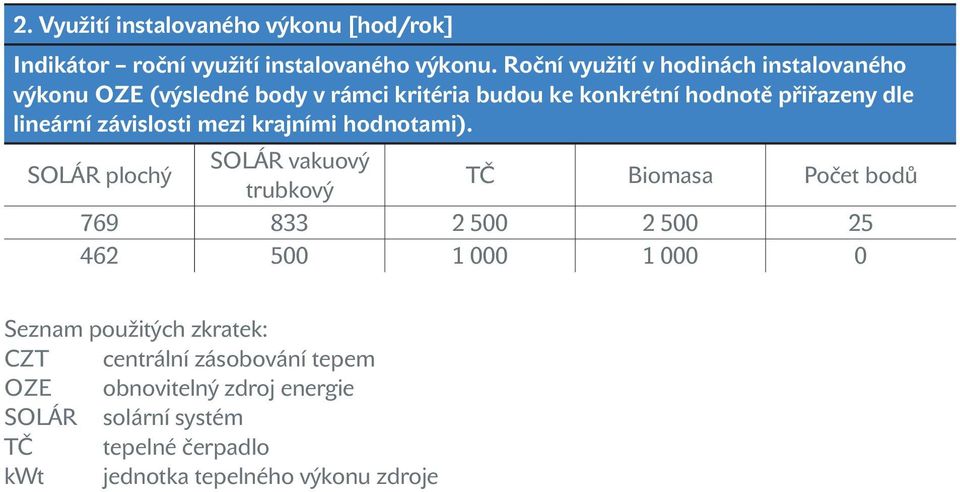 dle lineární závislosti mezi krajními hodnotami).