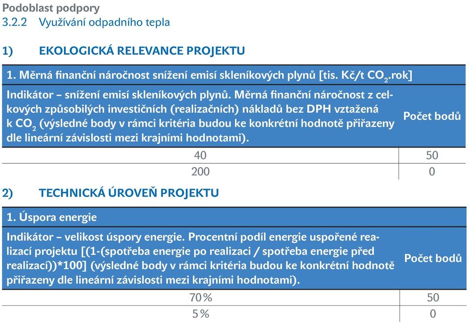 mezi krajními hodnotami). 2) TECHNICKÁ ÚROVEŇ PROJEKTU 40 50 200 0 1. Úspora energie Indikátor velikost úspory energie.