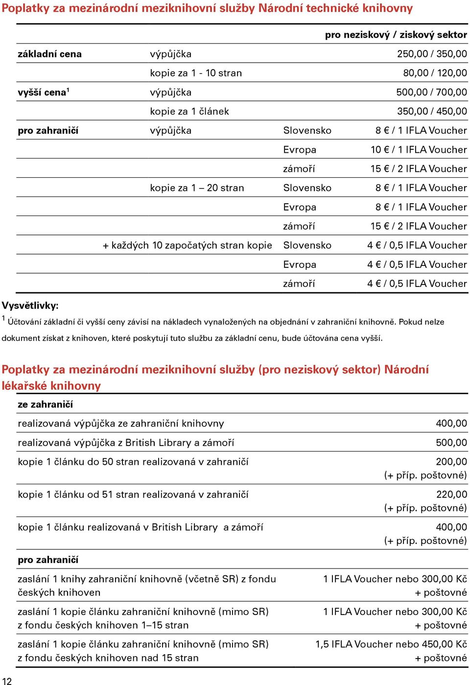 Voucher Evropa zámoří 8 / 1 IFLA Voucher 15 / 2 IFLA Voucher + každých 10 započatých stran kopie Slovensko 4 / 0,5 IFLA Voucher Evropa zámoří 4 / 0,5 IFLA Voucher 4 / 0,5 IFLA Voucher Vysvětlivky: 1