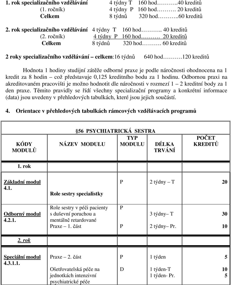 120 kreditů Hodnota 1 hodiny studijní zátěže odborné praxe je podle náročnosti ohodnocena na 1 kredit za 8 hodin což představuje 0,125 kreditního bodu za 1 hodinu.