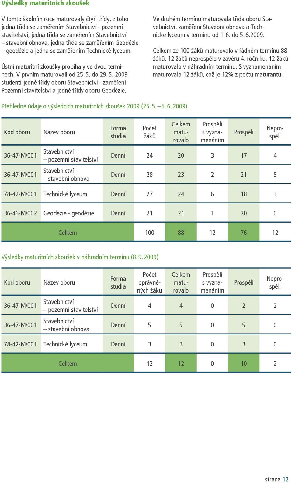 do 29. 5. 2009 studenti jedné třídy oboru Stavebnictví - zaměření Pozemní stavitelství a jedné třídy oboru Geodézie.