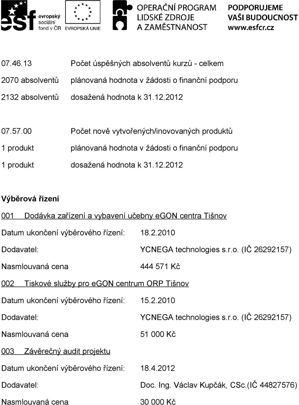 2012 Výběrová řízení 001 Dodávka zařízení a vybavení učebny egon centra Tišnov Datum ukončení výběrového řízení: 18.2.2010 Dodavatel: YCNEGA technologies s.r.o. (IČ 26292157) Nasmlouvaná cena 444 571 Kč 002 Tiskové služby pro egon centrum ORP Tišnov Datum ukončení výběrového řízení: 15.