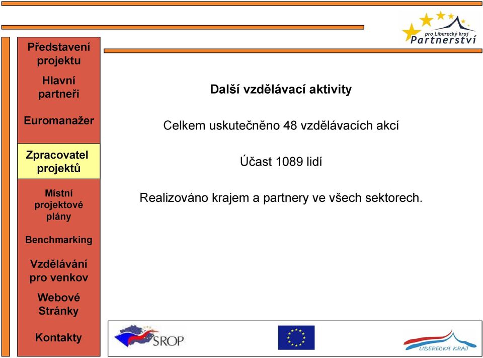 Účast 1089 lidí Realizováno