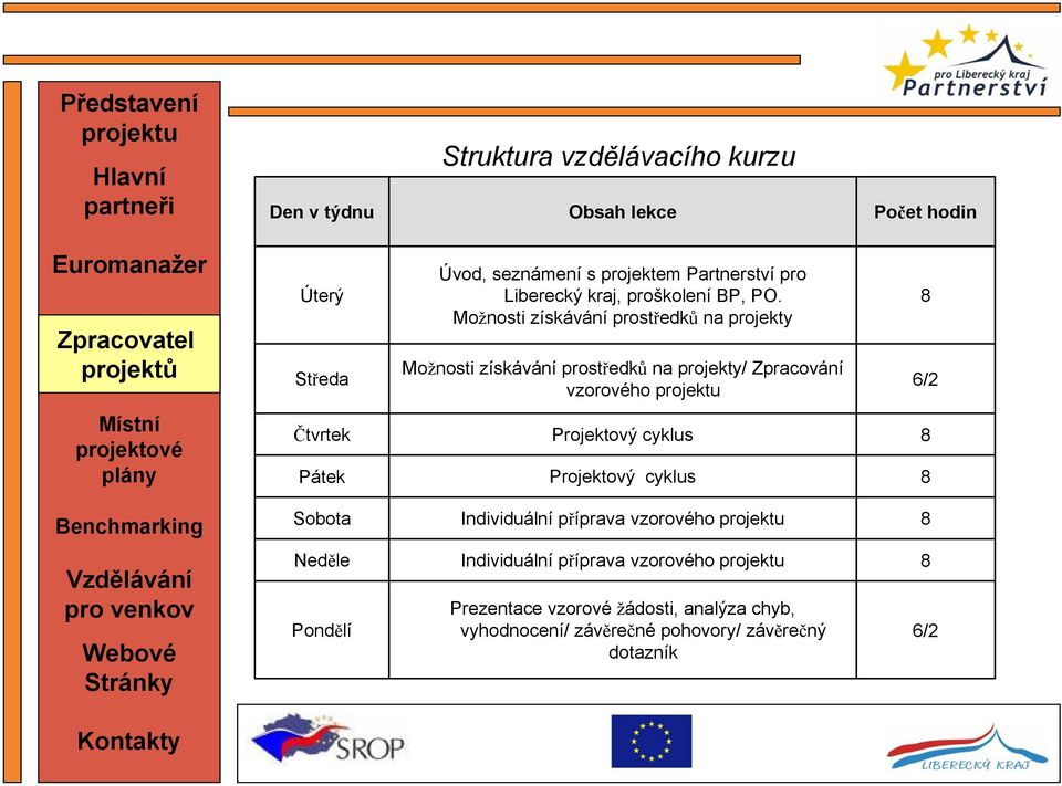 Možnosti získávání prostředků na projekty Možnosti získávání prostředků na projekty/ Zpracování vzorového Čtvrtek Projektový