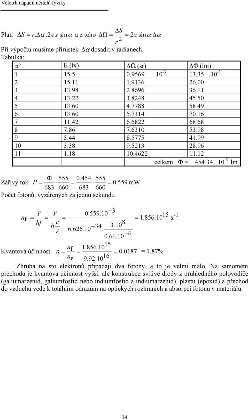 454 555 Zářivý tok P 0.559 mw 683 660 683 660 Počet fotonů, vyzářených za jednu sekundu P P 0.559.10 3 n 1.856.10 15 s -1 f hf c 3.10 8 h 6.626.10 34. 0.66.10 6 n 1.856.10 15 Kvantová účinnost f 0.