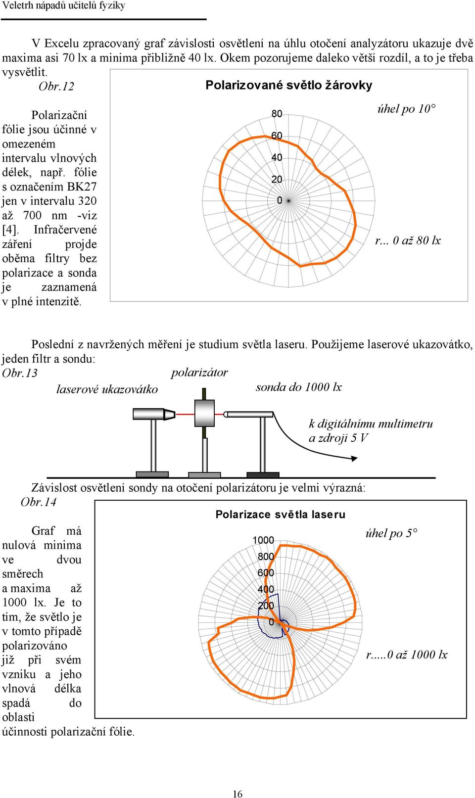 Infračervené záření projde oběma filtry bez polarizace a sonda je zaznamená v plné intenzitě. 80 úhel po 10 60 40 20 0 r... 0 až 80 lx Poslední z navržených měření je studium světla laseru.