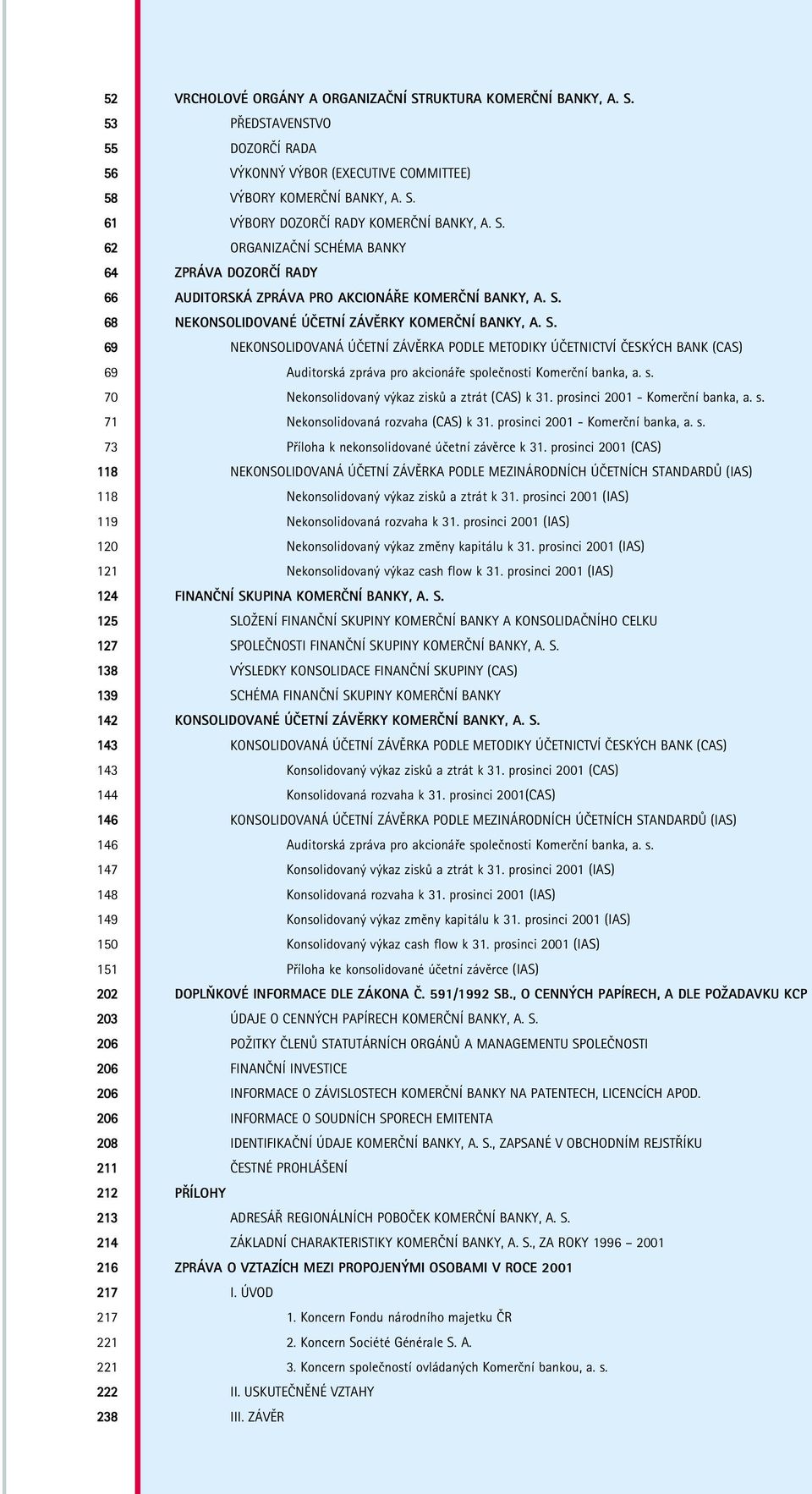 S. NEKONSOLIDOVANÉ ÚâETNÍ ZÁVùRKY KOMERâNÍ BANKY, A. S. NEKONSOLIDOVANÁ ÚâETNÍ ZÁVùRKA PODLE METODIKY ÚâETNICTVÍ âesk CH BANK (CAS) Auditorská zpráva pro akcionáfie sp