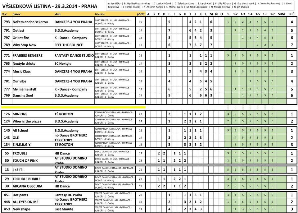 Academy 797 Orient fire K - Dance - Company 789 Why Stop Now FEEL THE BOUNCE 771 FRAJERIS BENGERE FANTASY DANCE STUDIO 765 Nextyle chicks SC Nextyle 774 Music Class DANCERS 4 YOU PRAHA 14 7 6 4 2 3 0