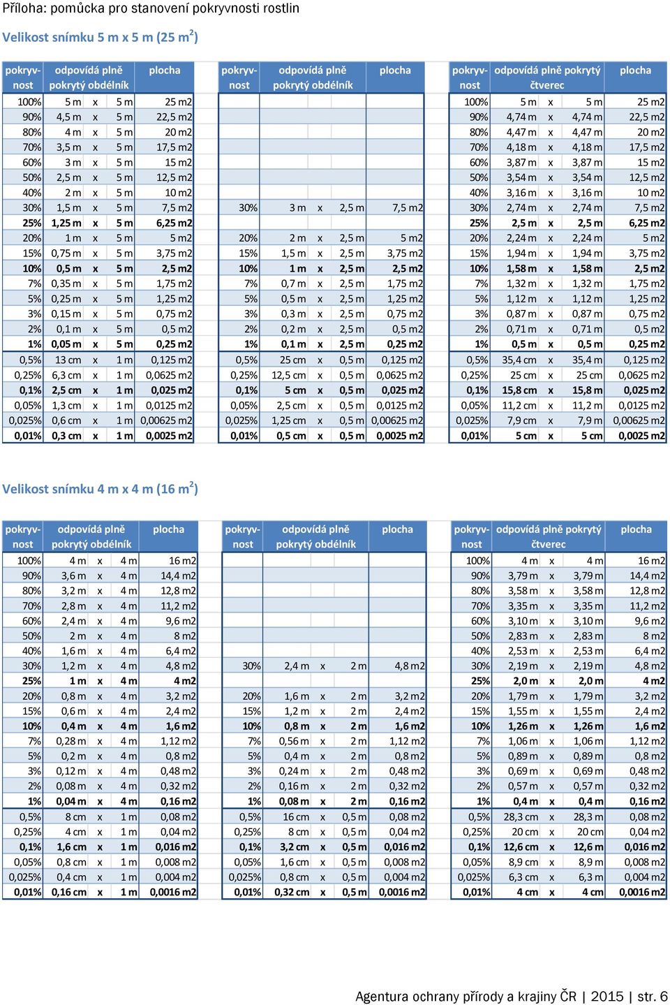 10 m2 40% 3,16 m x 3,16 m 10 m2 30% 1,5 m x 5 m 7,5 m2 30% 3 m x 2,5 m 7,5 m2 30% 2,74 m x 2,74 m 7,5 m2 25% 1,25 m x 5 m 6,25 m2 25% 2,5 m x 2,5 m 6,25 m2 20% 1 m x 5 m 5 m2 20% 2 m x 2,5 m 5 m2 20%