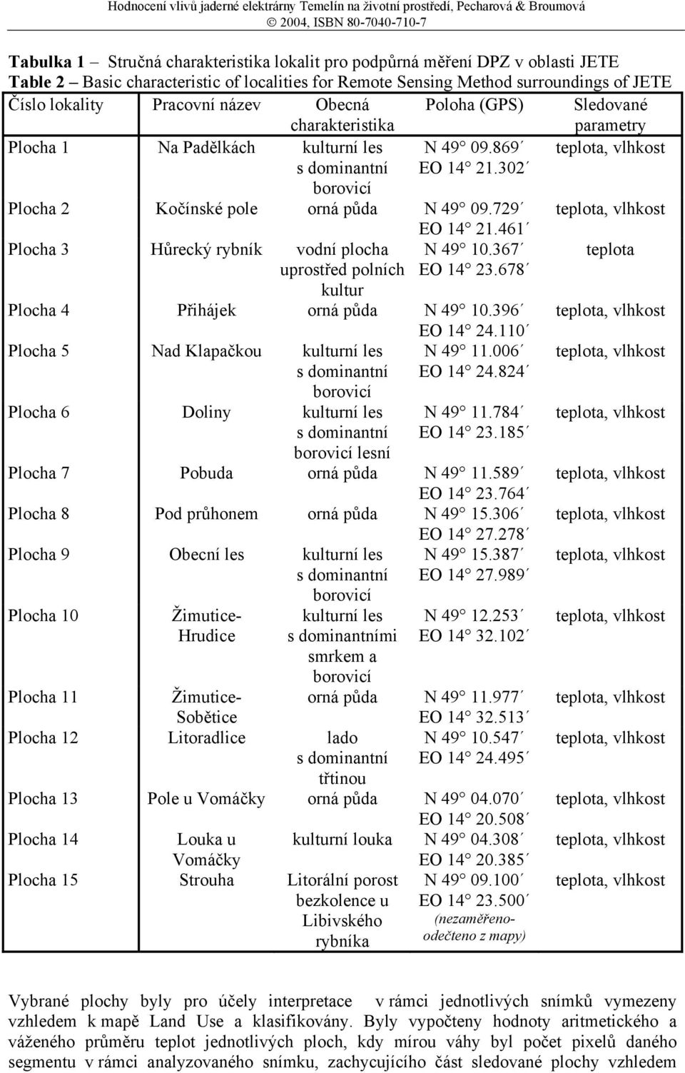 729 Plocha 3 Hůrecký rybník vodní plocha uprostřed polních kultur EO 14 21.461 N 49 10.367 EO 14 23.678 Plocha 4 Přihájek orná půda N 49 10.396 EO 14 24.