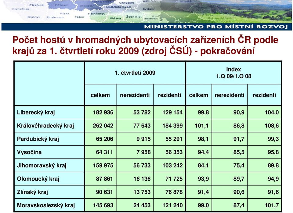 399 101,1 86,8 108,6 Pardubický kraj 65 206 9 915 55 291 98,1 91,7 99,3 Vysočina 64 311 7 958 56 353 94,4 85,5 95,8 Jihomoravský kraj 159 975 56 733 103 242