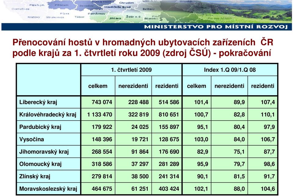 651 100,7 82,8 110,1 Pardubický kraj 179 922 24 025 155 897 95,1 80,4 97,9 Vysočina 148 396 19 721 128 675 103,0 84,0 106,7 Jihomoravský kraj 268 554 91 864 176 690