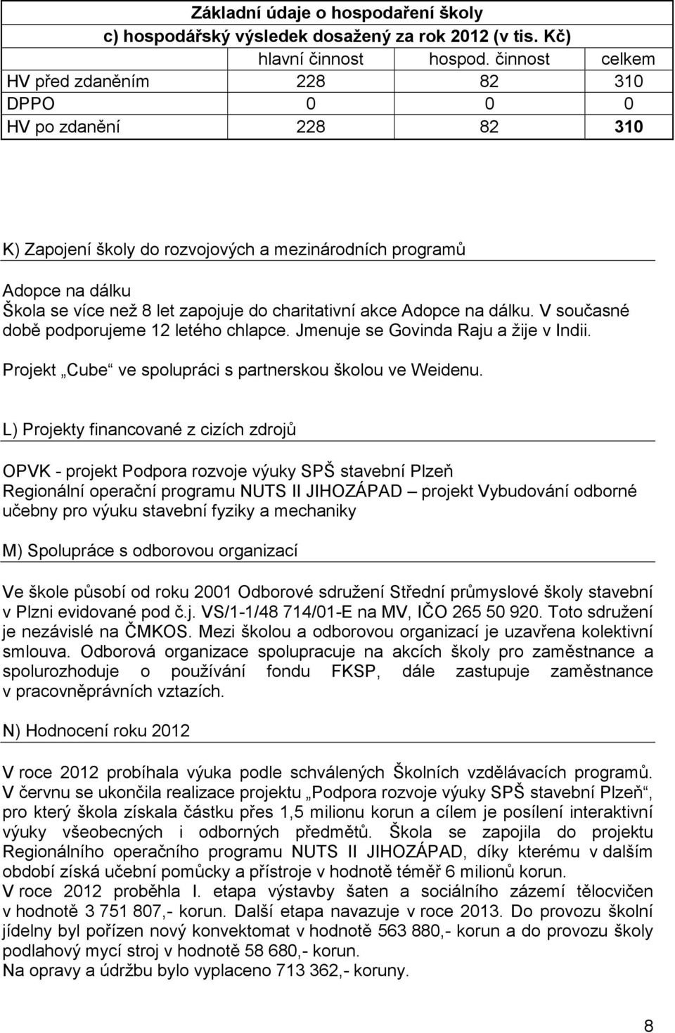 charitativní akce Adopce na dálku. V současné době podporujeme 12 letého chlapce. Jmenuje se Govinda Raju a žije v Indii. Projekt Cube ve spolupráci s partnerskou školou ve Weidenu.