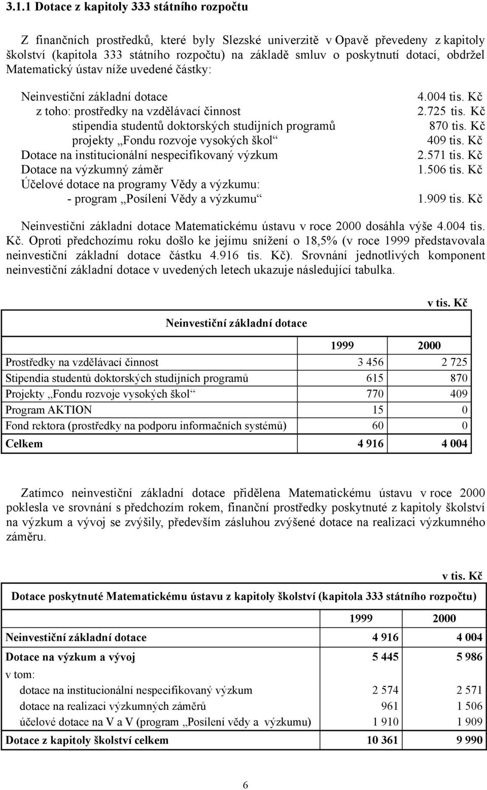 Kč stipendia studentů doktorských studijních programů 870 tis. Kč projekty Fondu rozvoje vysokých škol 409 tis. Kč Dotace na institucionální nespecifikovaný výzkum 2.571 tis.