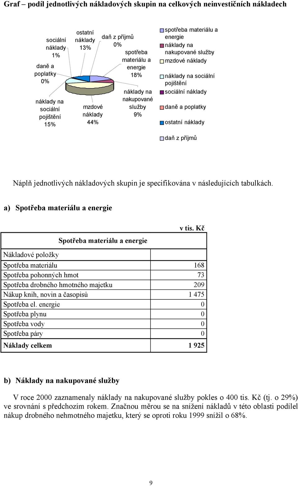 a poplatky ostatní náklady daň z příjmů Náplň jednotlivých nákladových skupin je specifikována v následujících tabulkách.