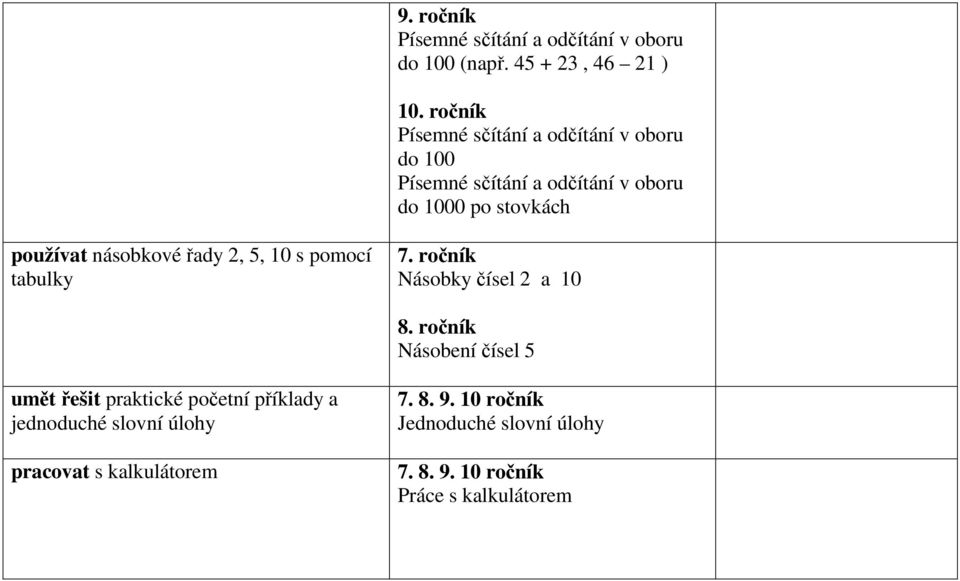 násobkové řady 2, 5, 10 s pomocí tabulky 7. ročník Násobky čísel 2 a 10 8.