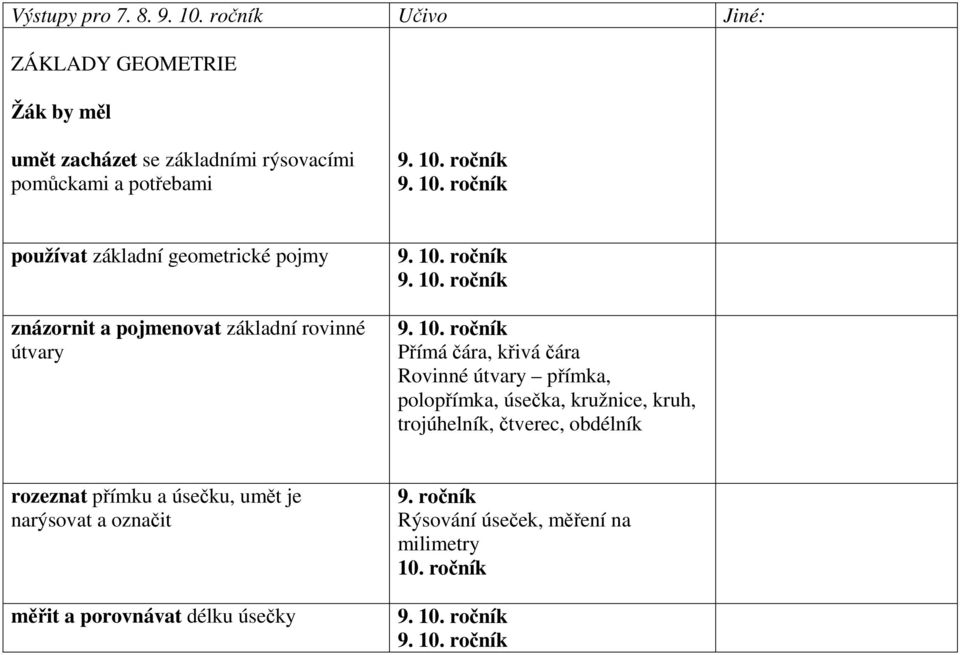 ročník 9. 10.