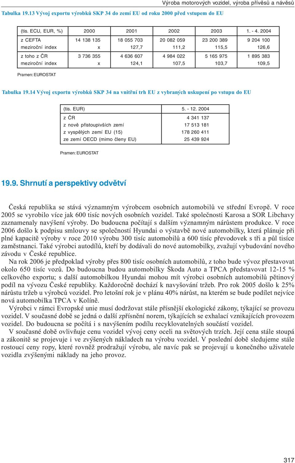 107,5 103,7 109,5 Pramen: EUROSTAT Tabulka 19.14 Vývoj exportu výrobků SKP 34 na vnitřní trh EU z vybraných uskupení po vstupu do EU (tis. EUR) 5. - 12.