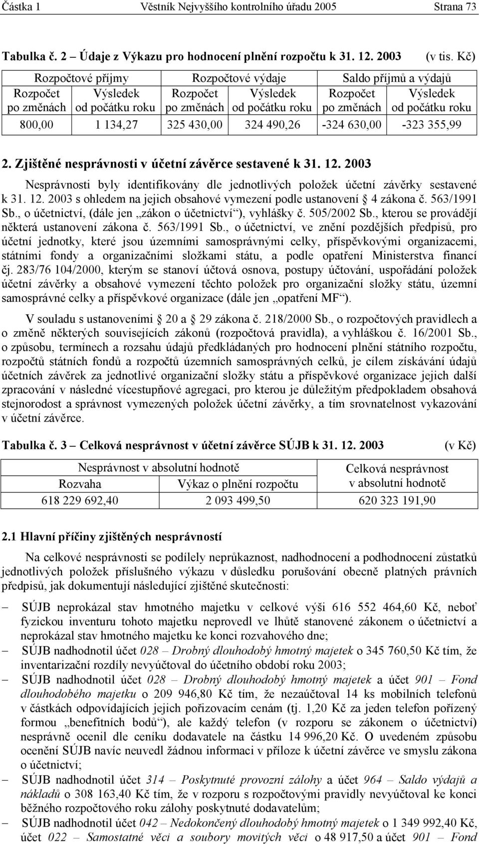 430,00 324 490,26-324 630,00-323 355,99 2. Zjištěné nesprávnosti v účetní závěrce sestavené k 31. 12. 2003 Nesprávnosti byly identifikovány dle jednotlivých položek účetní závěrky sestavené k 31. 12. 2003 s ohledem na jejich obsahové vymezení podle ustanovení 4 zákona č.