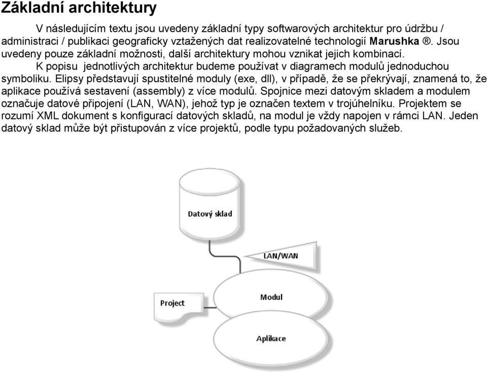 Elipsy představují spustitelné moduly (exe, dll), v případě, že se překrývají, znamená to, že aplikace používá sestavení (assembly) z více modulů.