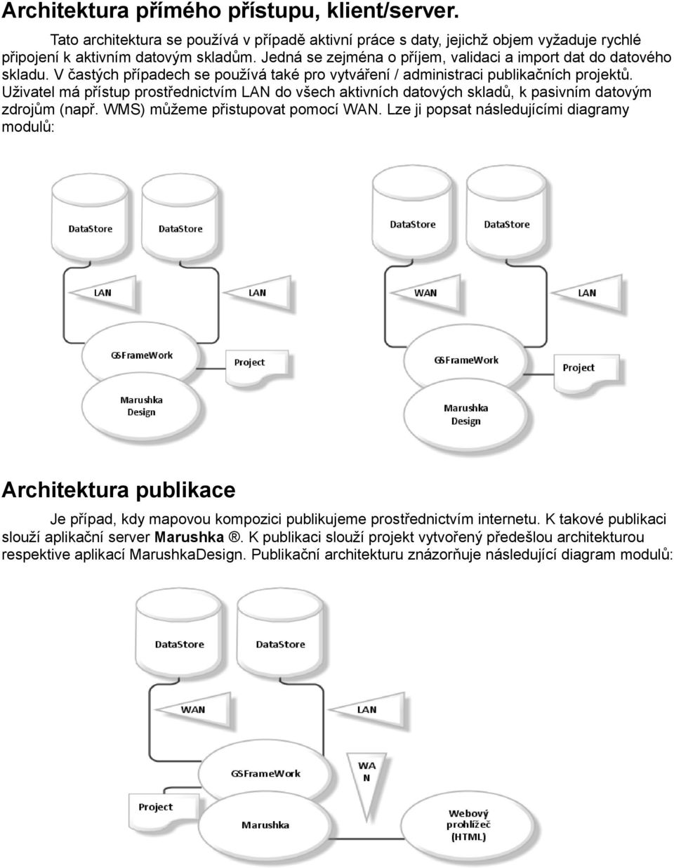 Uživatel má přístup prostřednictvím LAN do všech aktivních datových skladů, k pasivním datovým zdrojům (např. WMS) můžeme přistupovat pomocí WAN.