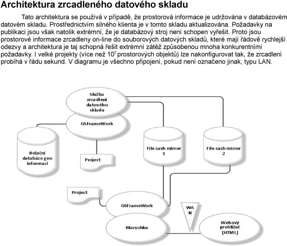 Proto jsou prostorové informace zrcadleny on-line do souborových datových skladů, které mají řádově rychlejší odezvy a architektura je taj schopná řešit extrémní zátěž