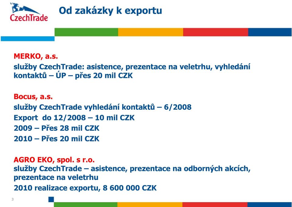 a.s. služby CzechTrade vyhledání kontaktů 6/2008 Export do 12/2008 10 mil CZK 2009 Přes 28 mil CZK