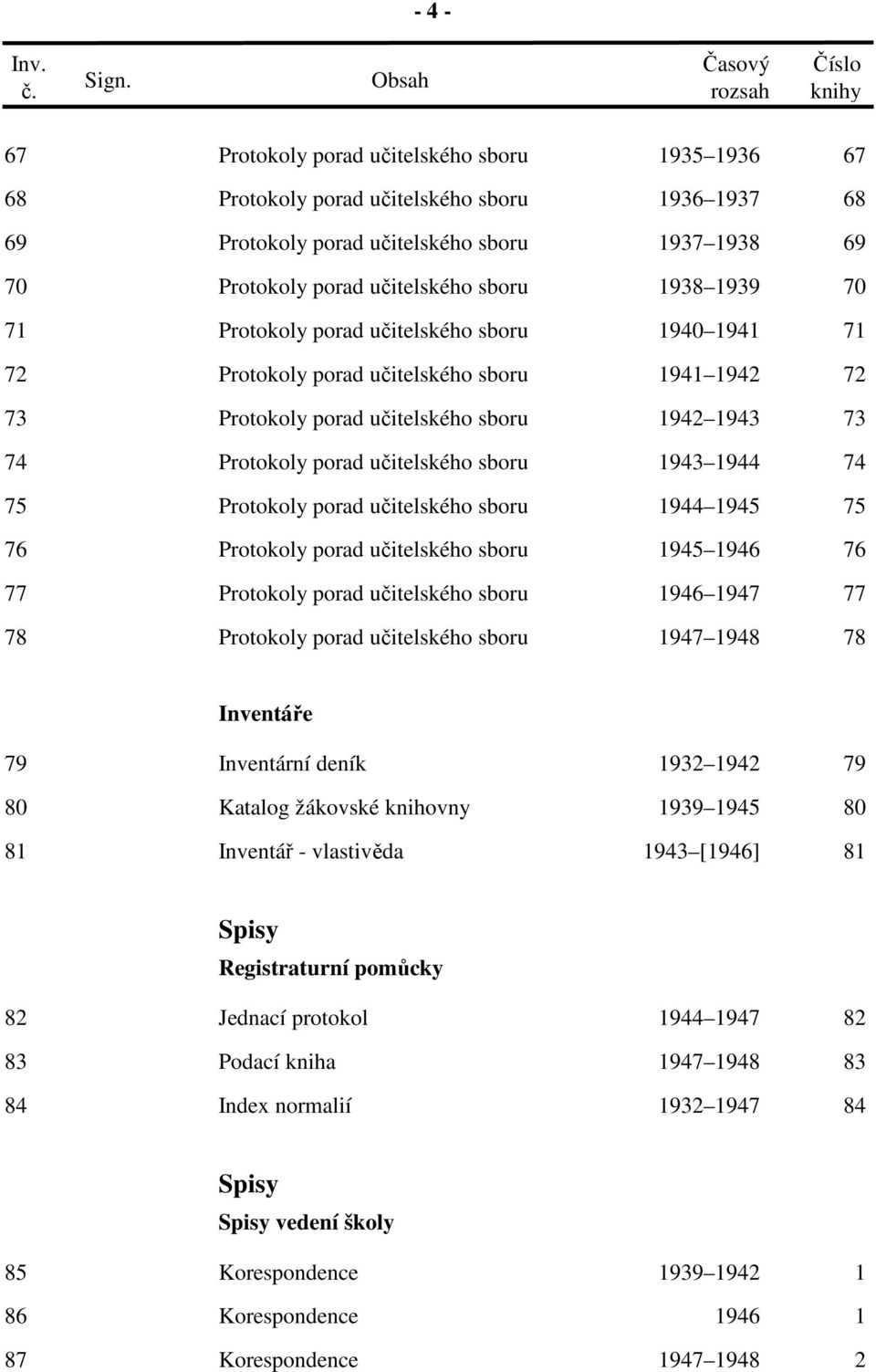 porad učitelského sboru 1938 1939 70 71 Protokoly porad učitelského sboru 1940 1941 71 72 Protokoly porad učitelského sboru 1941 1942 72 73 Protokoly porad učitelského sboru 1942 1943 73 74 Protokoly