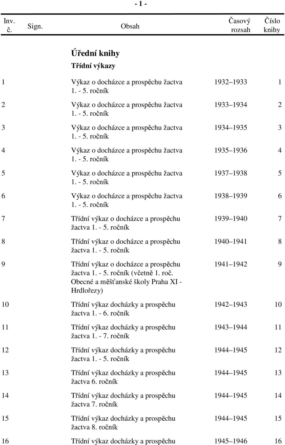 - 5. ročník 7 Třídní výkaz o docházce a prospěchu 1939 1940 7 žactva 1. - 5. ročník 8 Třídní výkaz o docházce a prospěchu 1940 1941 8 žactva 1. - 5. ročník 9 Třídní výkaz o docházce a prospěchu žactva 1.