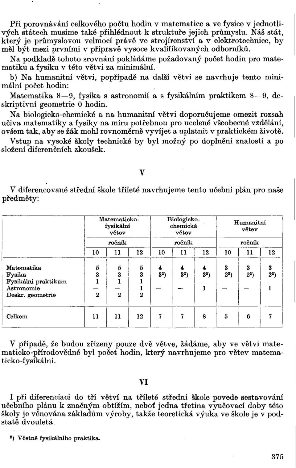 Na podkladě tohoto srovnání pokládáme požadovaný počet hodin pro matematiku a fysiku v této větvi za minimální.