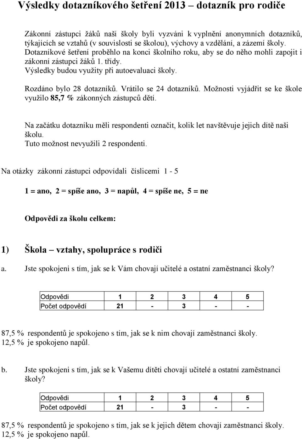 Rozdáno bylo 28 dotazníků. Vrátilo se 24 dotazníků. Možnosti vyjádřit se ke škole využilo 85,7 % zákonných zástupců dětí.