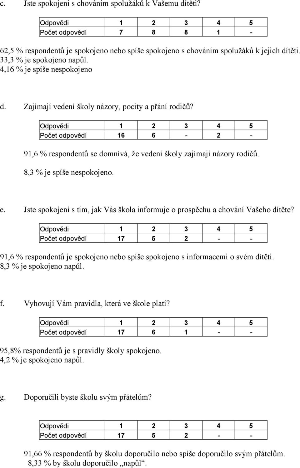 8,3 % je spíše nespokojeno. e. Jste spokojeni s tím, jak Vás škola informuje o prospěchu a chování Vašeho dítěte?