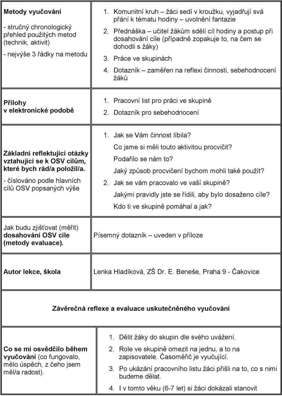 Přednáška učitel žákům sdělí cíl hodiny a postup při dosahování cíle (případně zopakuje to, na čem se dohodli s žáky) 3. Práce ve skupinách 4.