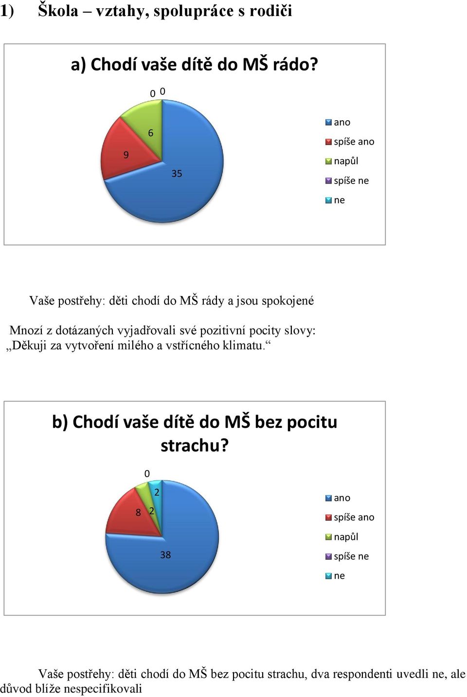 pozitivní pocity slovy: Děkuji za vytvoření milého a vstřícného klimatu.