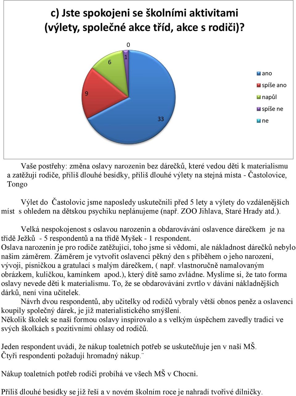 do Častolovic jsme naposledy uskutečnili před 5 lety a výlety do vzdálenějších míst s ohledem na dětskou psychiku plánujeme (např. ZOO Jihlava, Staré Hrady atd.).