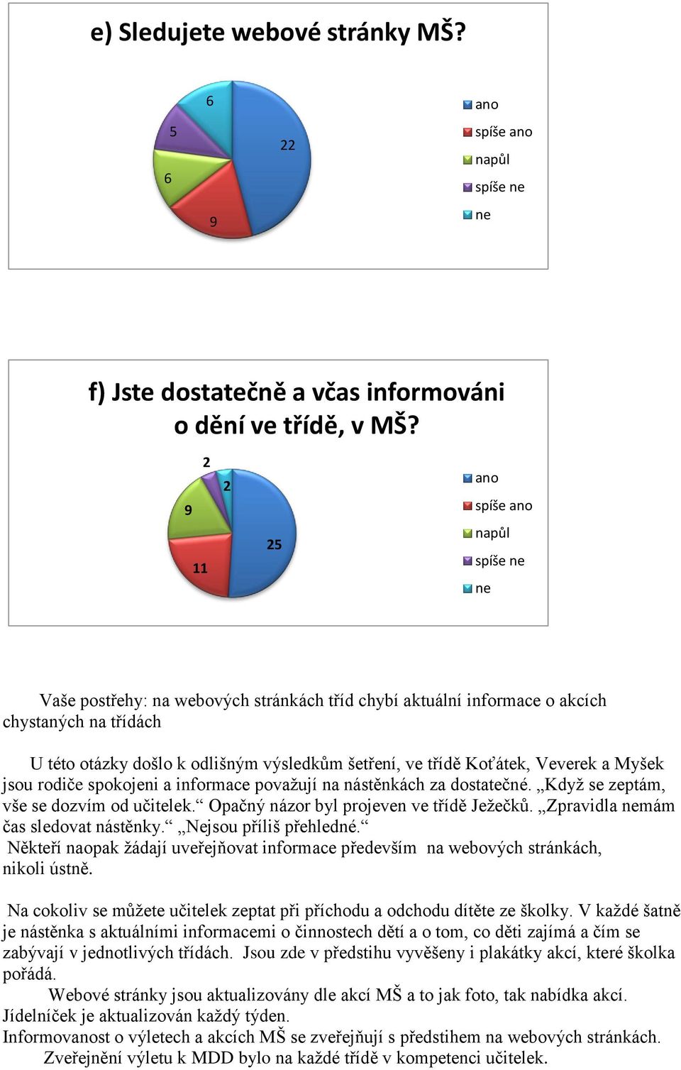 rodiče spokojeni a informace považují na nástěnkách za dostatečné. Když se zeptám, vše se dozvím od učitelek. Opačný názor byl projeven ve třídě Ježečků. Zpravidla mám čas sledovat nástěnky.