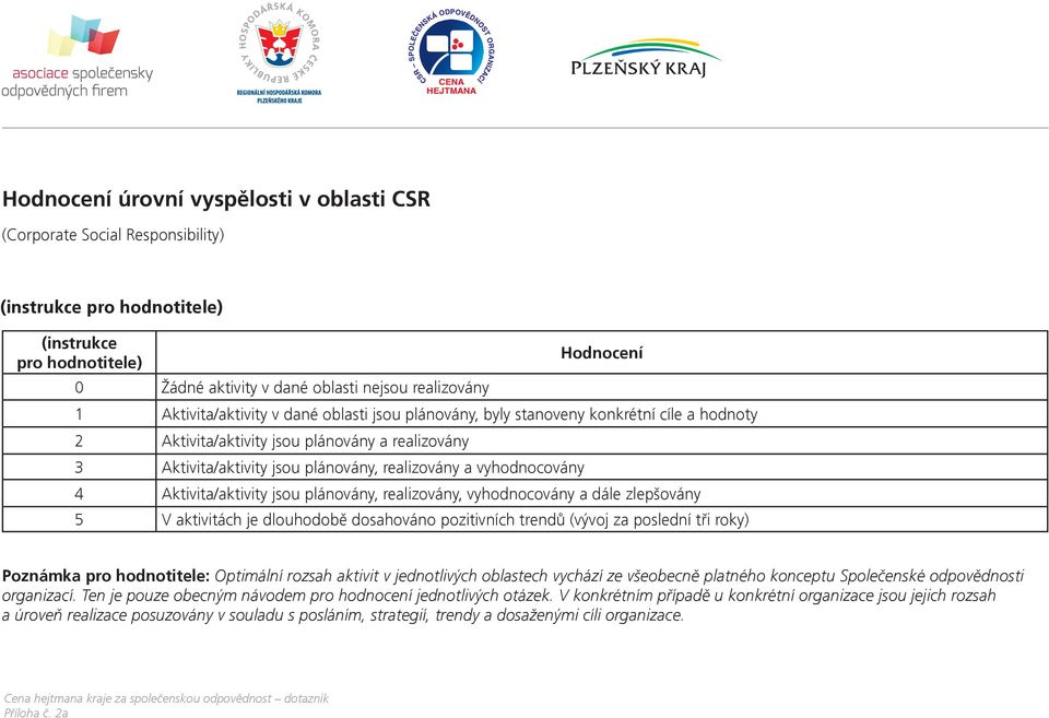 vyhodnocovány 4 Aktivita/aktivity jsou plánovány, realizovány, vyhodnocovány a dále zlepšovány 5 V aktivitách je dlouhodobě dosahováno pozitivních trendů (vývoj za poslední tři roky) Poznámka pro