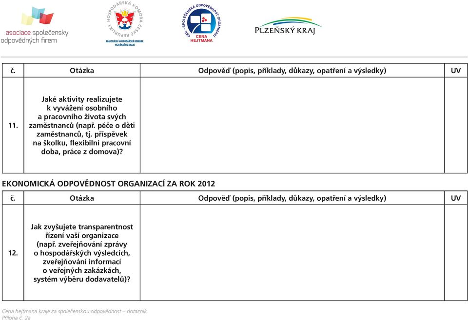 EKONOMICKÁ ODPOVĚDNOST ORGANIZACÍ ZA ROK 2012 č. Otázka Odpověď (popis, příklady, důkazy, opatření a výsledky) UV 12.