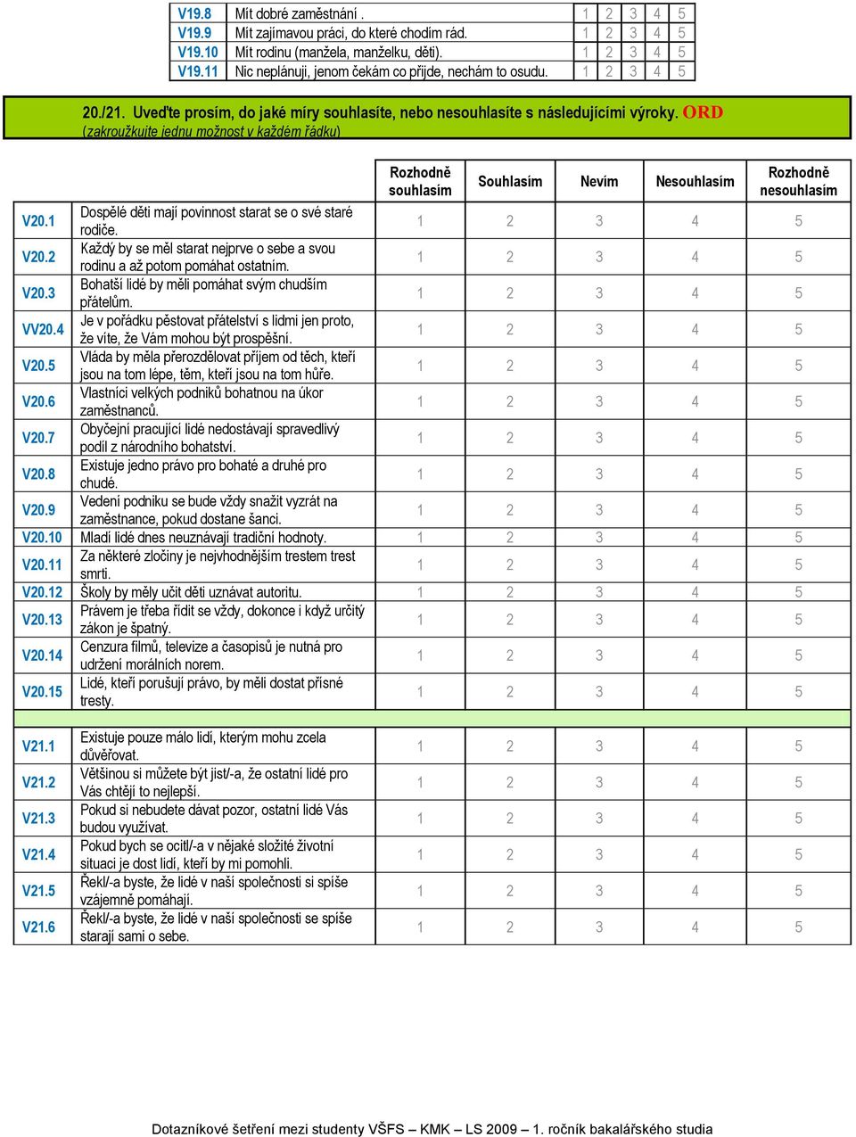 ORD (zakroužkujte jednu možnost v každém řádku) Rozhodně souhlasím Souhlasím Nevím Nesouhlasím Rozhodně nesouhlasím V20.