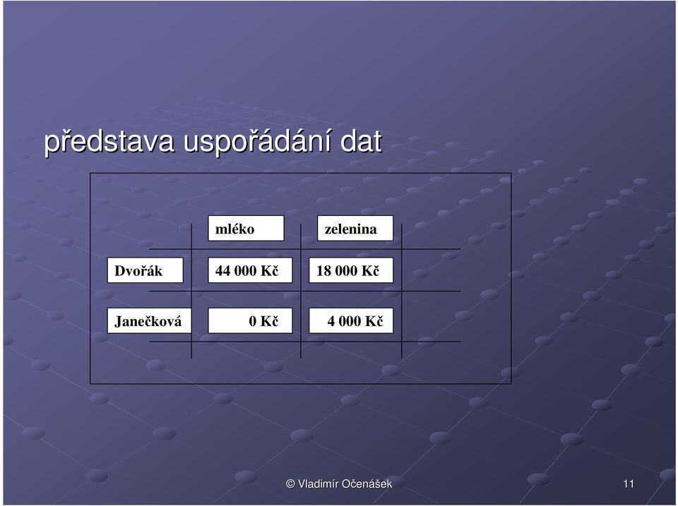 Dvořák 44 000 Kč 18 000