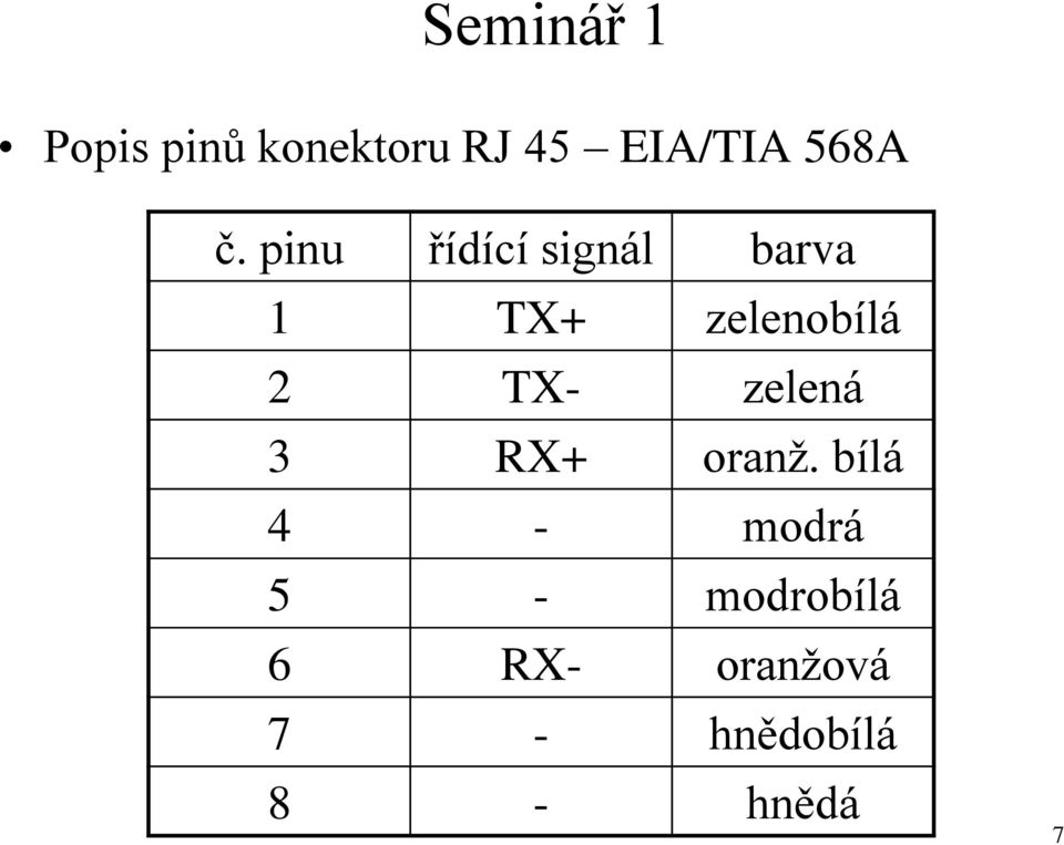 TX- zelená 3 RX+ oranž.