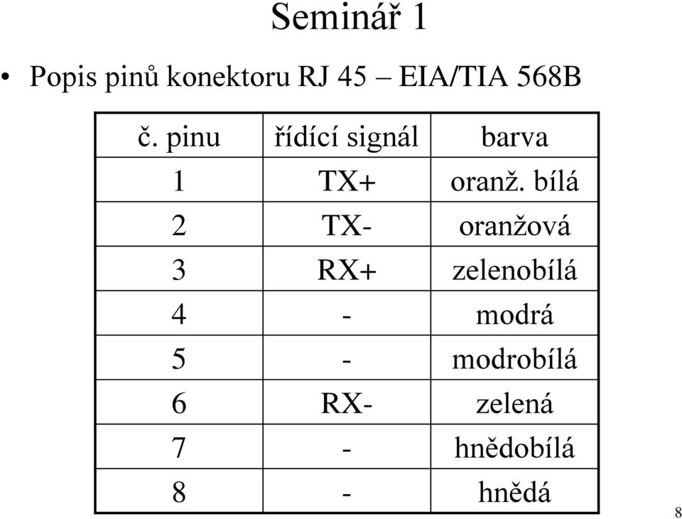 bílá 2 TX- oranžová 3 RX+ zelenobílá 4 -