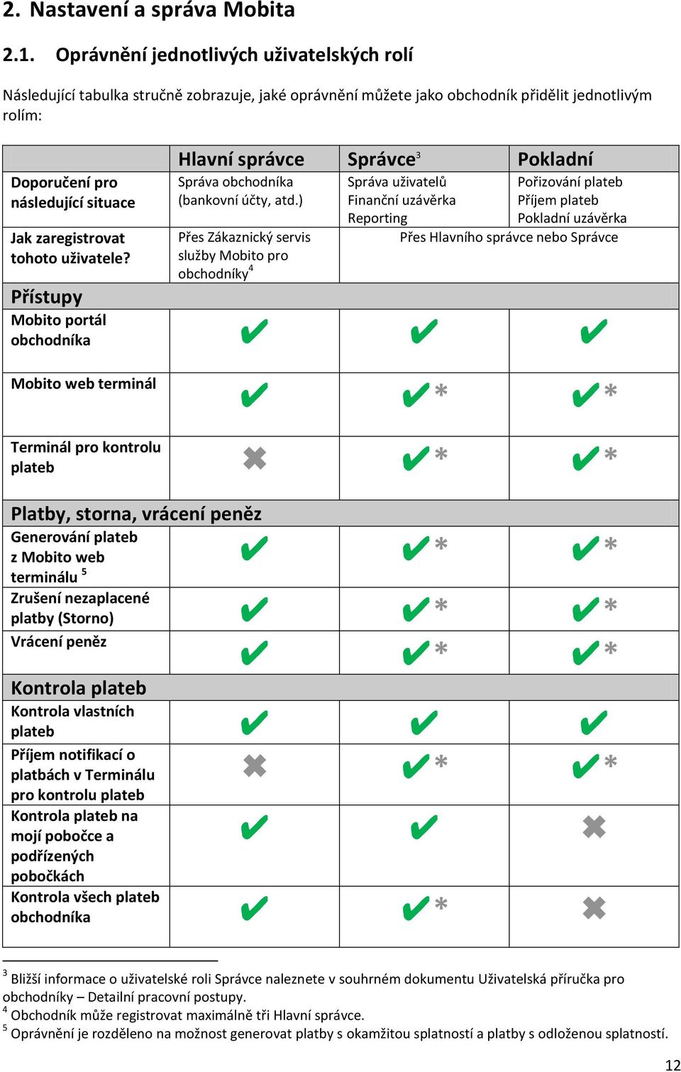 tohoto uživatele? Hlavní správce Správce 3 Pokladní Správa obchodníka (bankovní účty, atd.