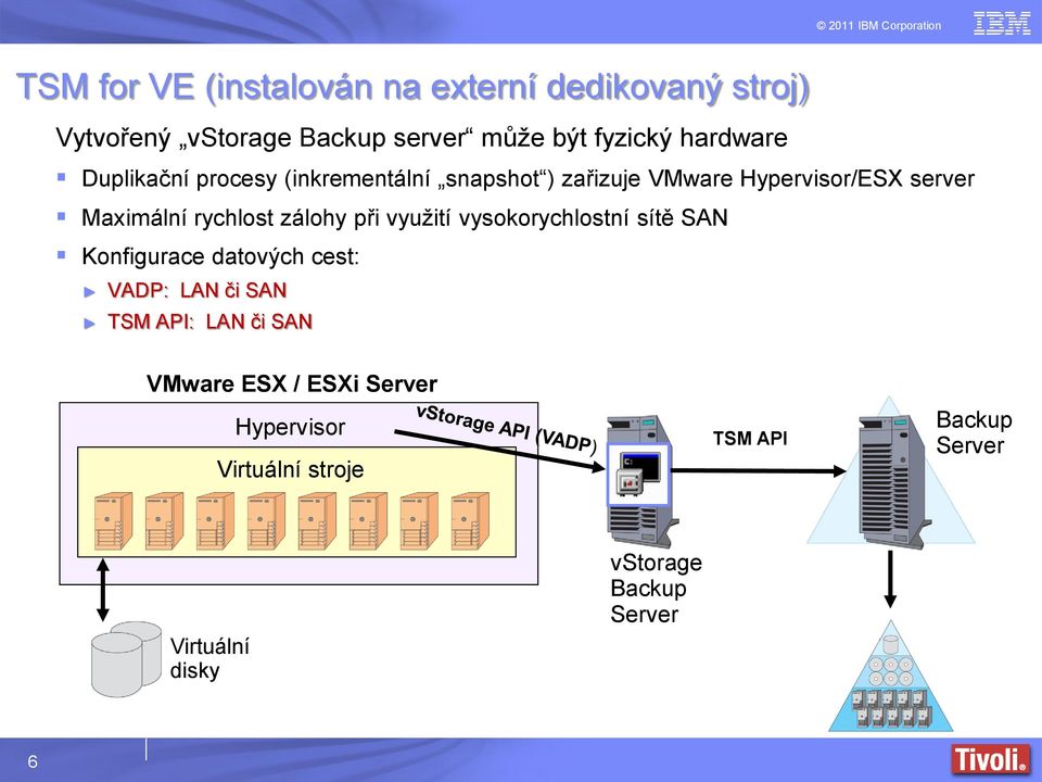 rychlost zálohy při využití vysokorychlostní sítě SAN Konfigurace datových cest: VADP: LAN či SAN TSM