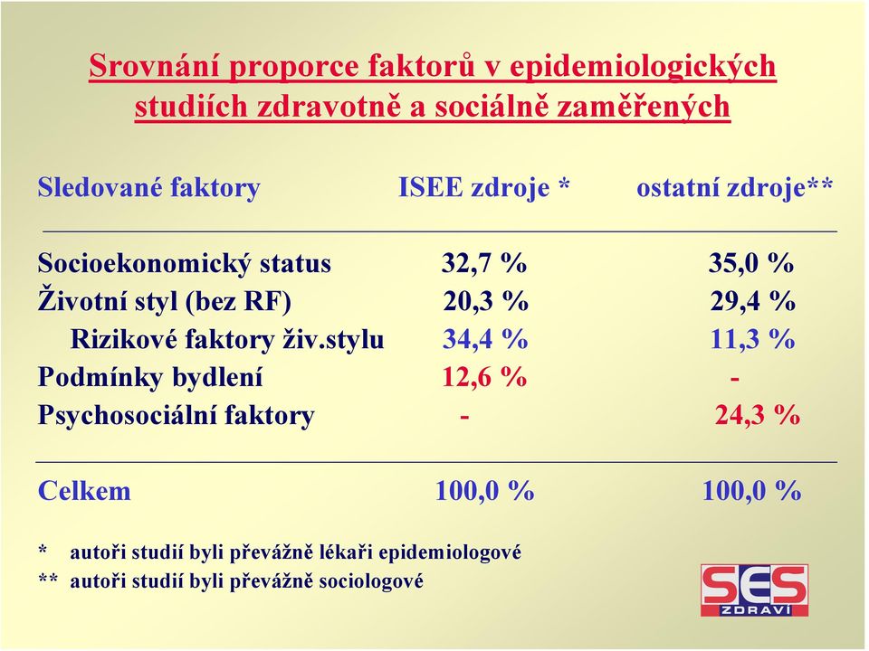 Rizikové faktory živ.