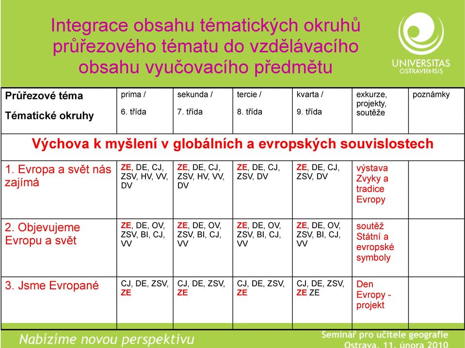 Evropa a svět nás zajímá ZE, DE, CJ, ZSV, HV, VV, DV ZE, DE, CJ, ZSV, HV, VV, DV ZE, DE, CJ, ZSV, DV ZE, DE, CJ, ZSV, DV výstava Zvyky a tradice Evropy 2.