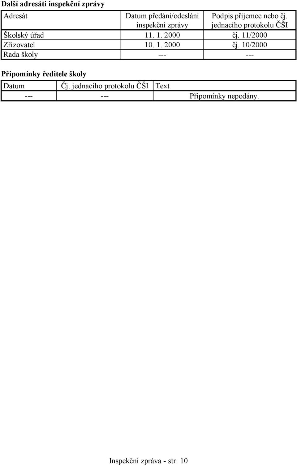 11/2000 Zřizovatel 10. 1. 2000 čj.
